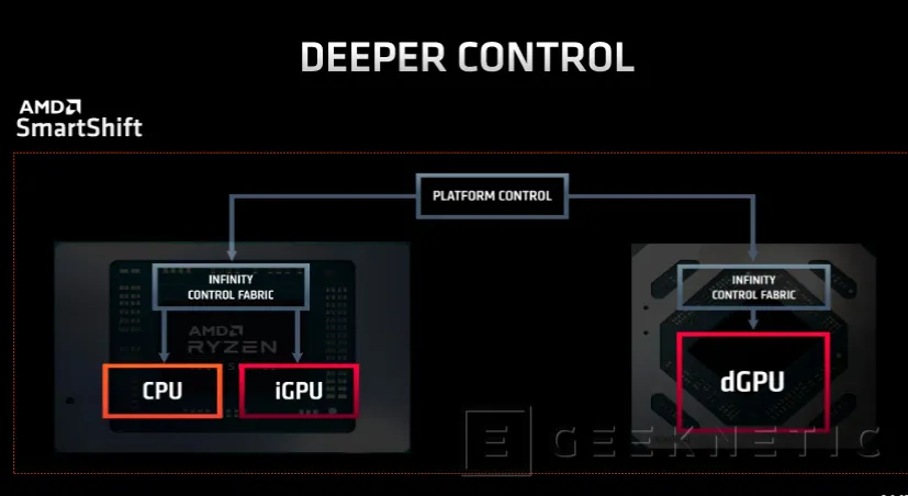 Geeknetic El AMD Ryzen 9 4900H lidera la nueva gama de procesadores AMD para portátiles gaming de alto rendimiento 14