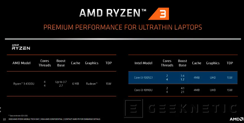 Geeknetic Más potencia y menos consumo en los nuevos procesadores de bajo voltaje  AMD Ryzen 4000 U para portátiles ultrafinos 10