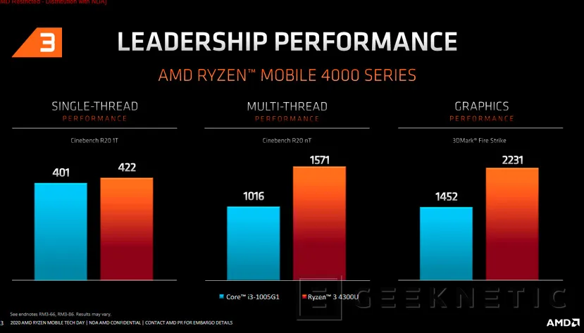 Geeknetic Más potencia y menos consumo en los nuevos procesadores de bajo voltaje  AMD Ryzen 4000 U para portátiles ultrafinos 11