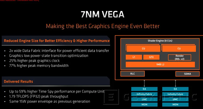 Geeknetic Más potencia y menos consumo en los nuevos procesadores de bajo voltaje  AMD Ryzen 4000 U para portátiles ultrafinos 2