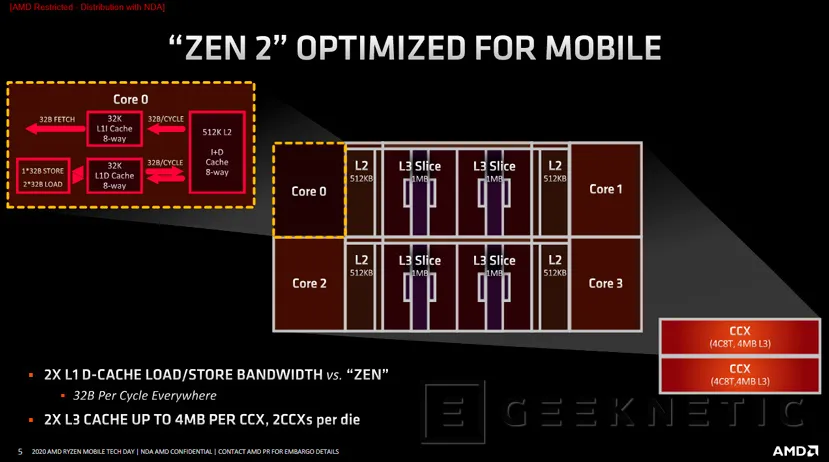 Geeknetic Más potencia y menos consumo en los nuevos procesadores de bajo voltaje  AMD Ryzen 4000 U para portátiles ultrafinos 1