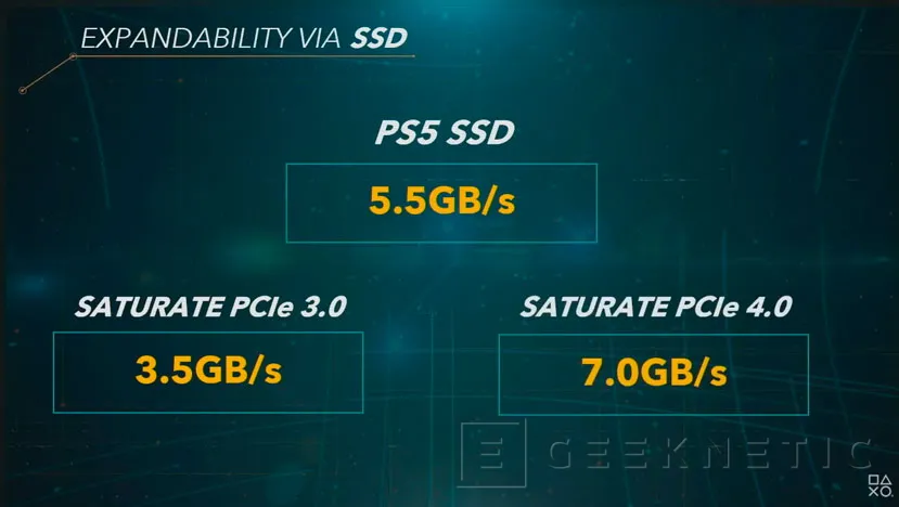 Geeknetic Sony desvela algunos detalles de la PlayStation 5 como un SSD de 5500 MBps y retrocompatibilidad con PS4 en algunos títulos 5