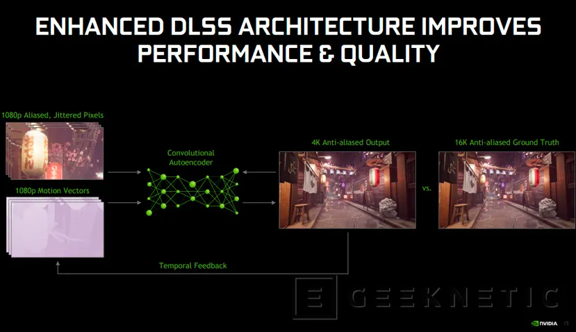 Geeknetic NVIDIA DLSS 2.0 llega a las gráficas RTX ofreciendo una mayor calidad de imagen y más rendimiento  3
