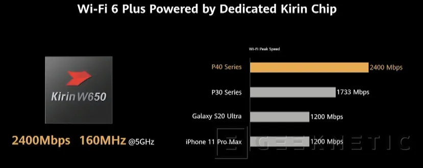 Geeknetic El Huawei P40 Pro Plus llega al mercado con un sistema de cinco cámaras con doble zoom y pantalla con cuádruple curva 10