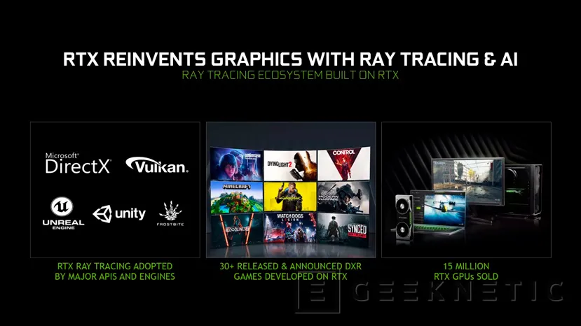 Geeknetic NVIDIA lleva a portátiles sus gráficas RTX 2070 SUPER y 2080 SUPER con DLSS 2.0 y tecnología Max-Q mejorada 1