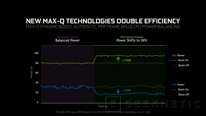 Geeknetic NVIDIA lleva a portátiles sus gráficas RTX 2070 SUPER y 2080 SUPER con DLSS 2.0 y tecnología Max-Q mejorada 5