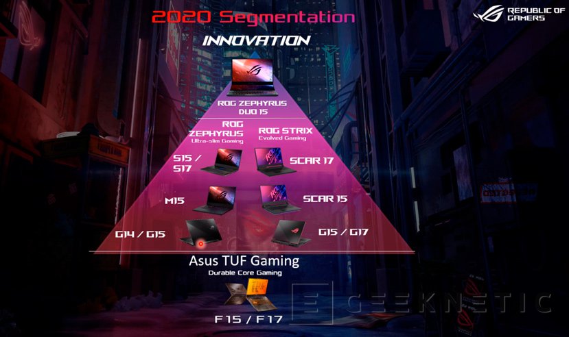 Geeknetic La pantalla secundaria ScrenPad Plus llega al nuevo ASUS ROG Zephyrus Duo 15 con gráficas RTX 2080 Super y CPU Intel Core i9 de 10ª gen 3