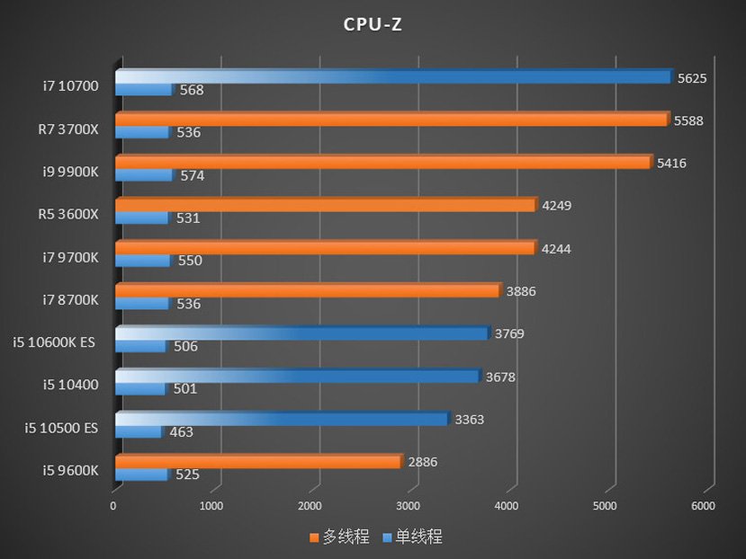 Ryzen 7 3700x online rendimiento