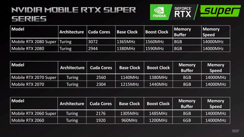 Rtx 2060 portatil discount opiniones