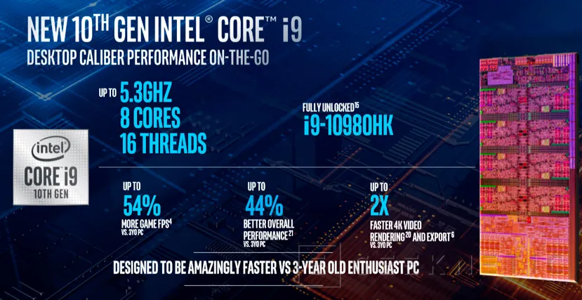 Geeknetic Más de 5 GHz de Boost en los nuevos procesadores Intel Core H de décima generación para portátiles de alto rendimiento 2