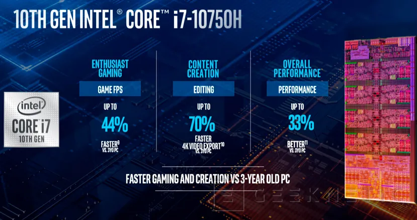 Geeknetic Más de 5 GHz de Boost en los nuevos procesadores Intel Core H de décima generación para portátiles de alto rendimiento 3