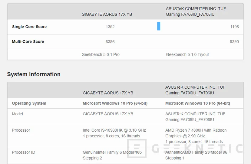 Geeknetic El AMD Ryzen 7 4800H cuenta con el mismo rendimiento multihilo que el Intel Core i9-10980HK 1