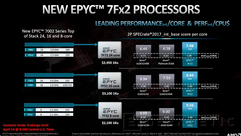 Geeknetic Los nuevos procesadores AMD EPYC 7Fx2 llegan con las frecuencias más altas de toda la gama EPYC Rome 2