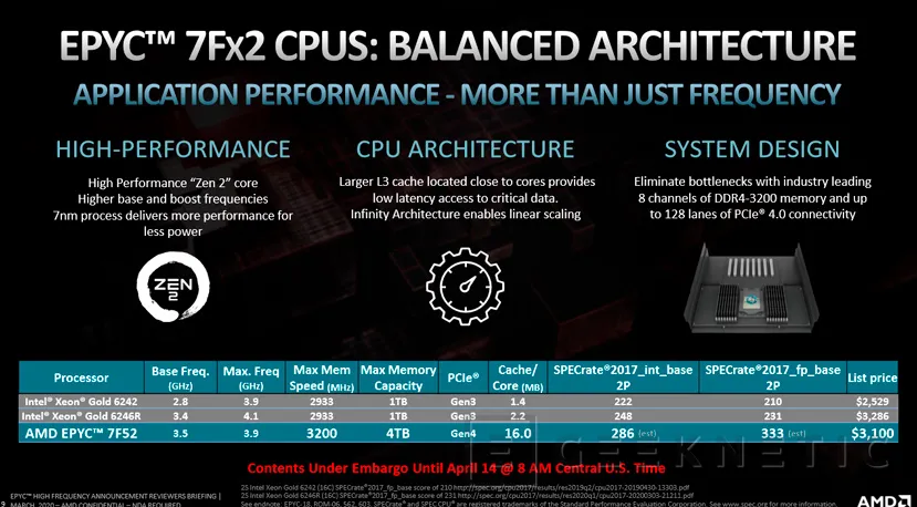 Geeknetic Los nuevos procesadores AMD EPYC 7Fx2 llegan con las frecuencias más altas de toda la gama EPYC Rome 3