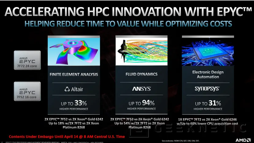 Geeknetic Los nuevos procesadores AMD EPYC 7Fx2 llegan con las frecuencias más altas de toda la gama EPYC Rome 4