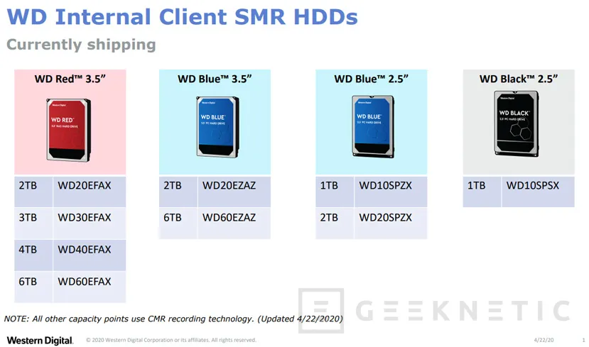Geeknetic Western Digital es demandada por vender discos duros SMR sin previo aviso a los consumidores 1