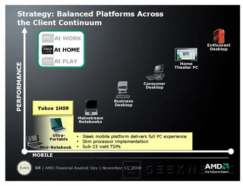 AMD presenta la plataforma Yukon. 25W para tu próximo Netbook, Imagen 1