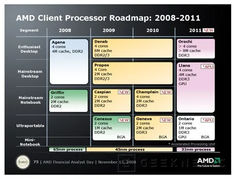 AMD presenta la plataforma Yukon. 25W para tu próximo Netbook, Imagen 2
