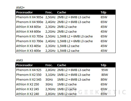 Geeknetic Nuevos procesadores Phenom 2 y Athlon 2 para Junio 1