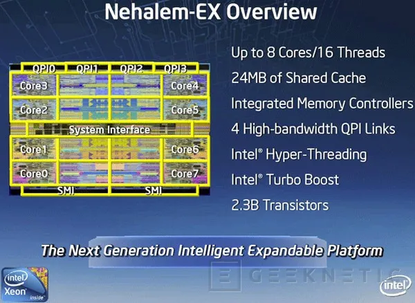 Intel demuestra la arquitectura Nehalem-EX, Imagen 1