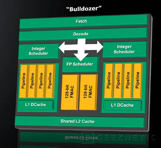 AMD nos descubre Bobcat y Bulldozer, Imagen 1