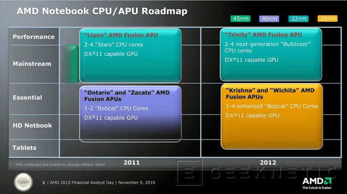 AMD habla sobre su “roadmap” a medio plazo, Imagen 1