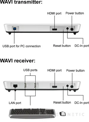ASUS comercializa el nuevo WAVI, Imagen 2