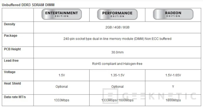 AMD comenzará a vender memorias en EE.UU. y Canadá, Imagen 2