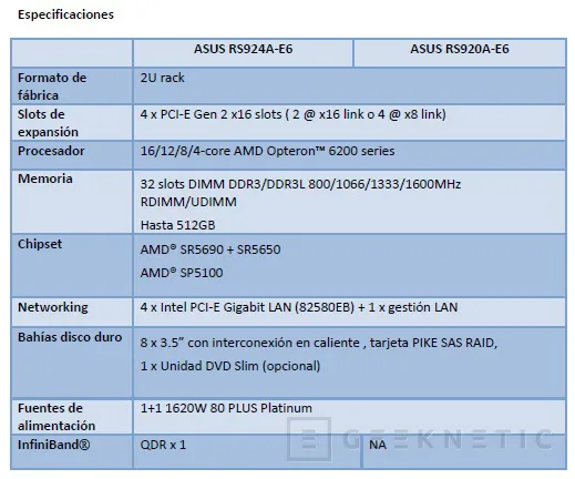 ASUS presenta su primer servidor hibrido RS92, Imagen 3