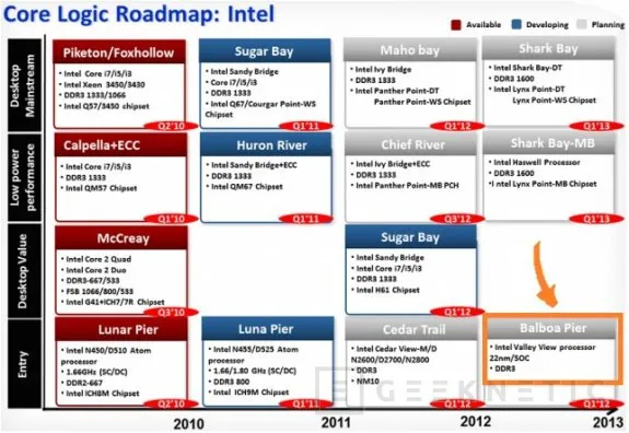 Intel prepara una buena revolución para el Atom en 2013, Imagen 1