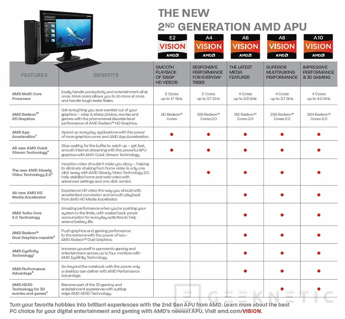 AMD presenta oficialmente la generación APU Trinity, Imagen 1