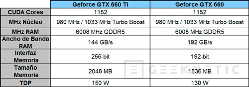 Especificaciones de las próximas GeForce GTX 660 y GTX660 Ti de NVIDIA, Imagen 1