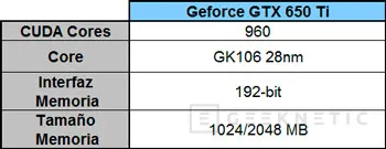 Especificaciones de las GeForce GTX 550 Ti de Nvidia, Imagen 1