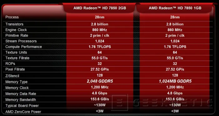 AMD introduce una Radeon 7850 de 1 Gigabyte de RAM, Imagen 1