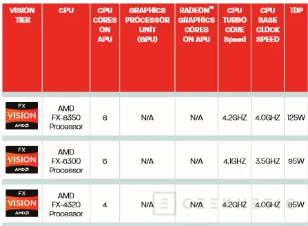 Especificaciones de los nuevos procesadores FX "Vishera" de AMD, Imagen 1