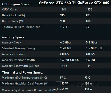 Las Nvidia GeForce GTX 660 y GTX 650 llegarán a mediados de septiembre, Imagen 1