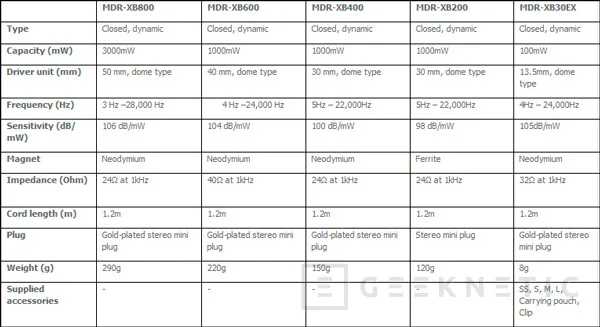 Auriculares Sony MDR-XB, Imagen 2