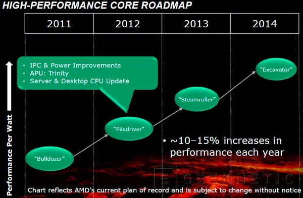 Los nuevos procesadores AMD Vishera serán lanzados el 23 de octubre, Imagen 1