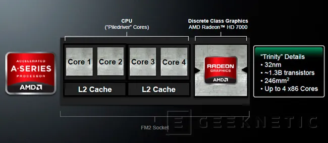 Detalles de las nuevas APU AMD Trinity, Imagen 1