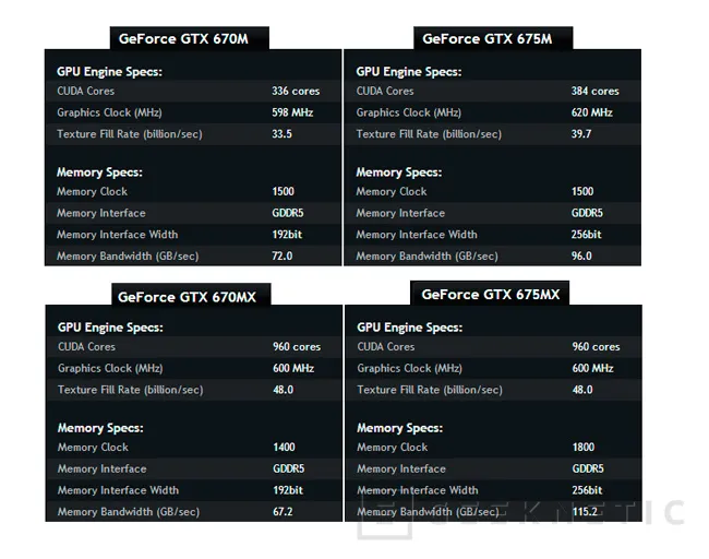 Nuevas gráficas  GeForce GTX 670MX y 675MX para portátil de Nvidia, Imagen 1