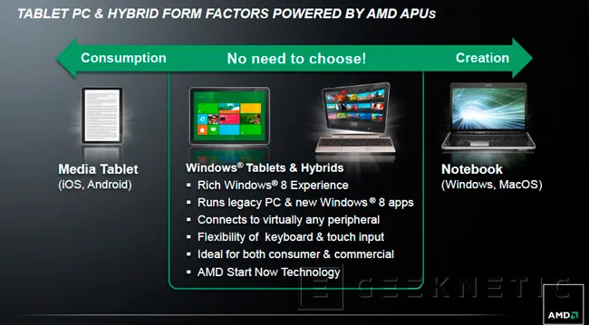 AMD entra en el mercado de tablets Windows con sus nuevas APU Serie Z, Imagen 3