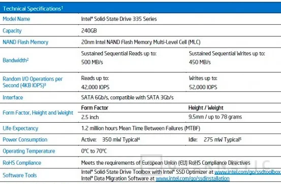 Nuevos SSD 335 de Intel, Imagen 1