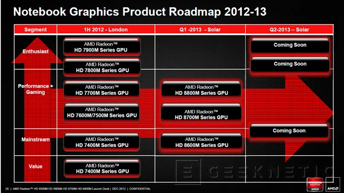 AMD presenta las nuevas Radeon HD 8000 para portátiles, Imagen 3