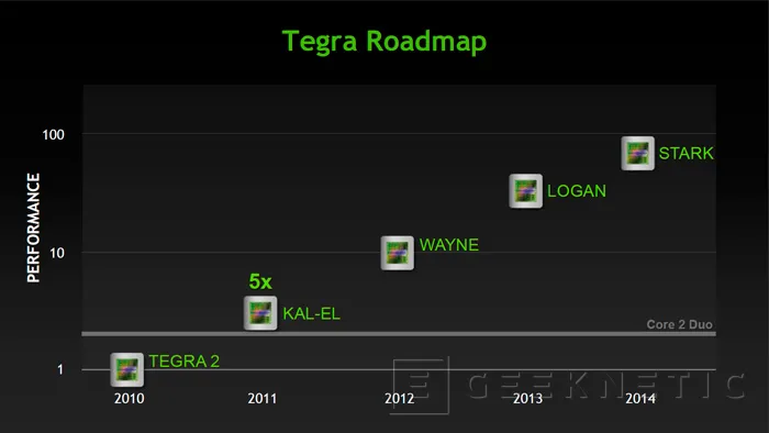Filtradas las especificaciones del próximo Tegra 4 de Nvidia, Imagen 1