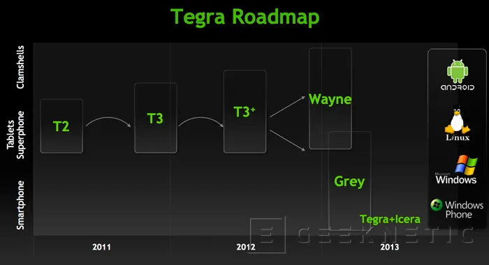 Filtradas las especificaciones del próximo Tegra 4 de Nvidia, Imagen 3