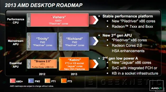 AMD  A10-6800K, primeros detalles de las sucesoras de las APU Trinity, Imagen 1