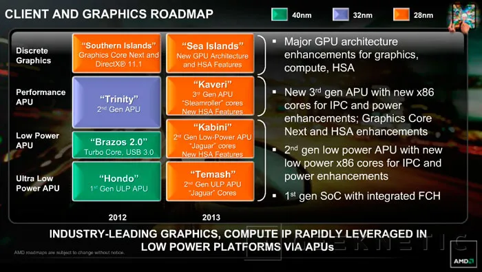AMD  A10-6800K, primeros detalles de las sucesoras de las APU Trinity, Imagen 2