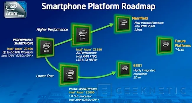 CES 2013. Nuevos procesadores Intel Atom de bajo consumo, Imagen 1