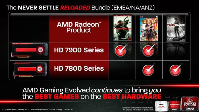 AMD renueva su "Never Settle Bundle" y ofrece nuevos juegos con sus gráficas, Imagen 2