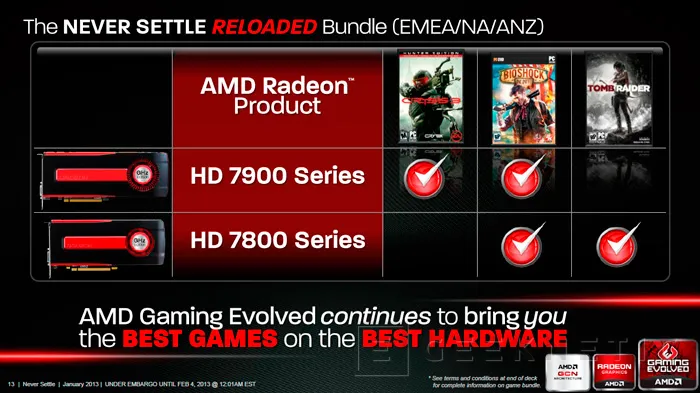 AMD mantendrá la gama HD 7000 durante el 2013, Imagen 1